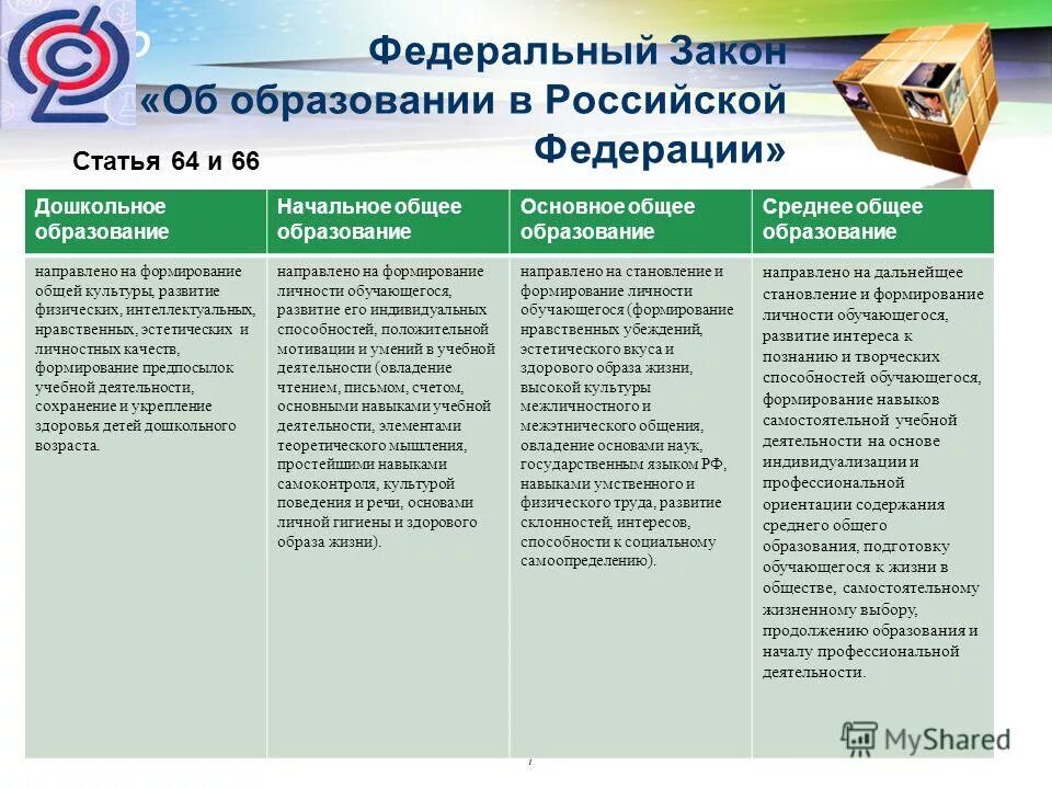 структура специального образования. развитие общего среднего образования. развитие общего среднего образования. структура ооп основного общего образования. развитие общего среднего образования.