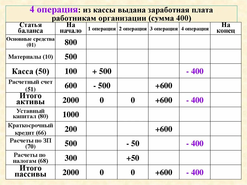 Выдана заработная плата работникам организации. Выдана из кассы заработная плата работникам организации. Выдана из кассы заработная плата сотрудникам организации. Выдана из кассы заработная плата персоналу организации. Выдана из кассы ЗП работникам.