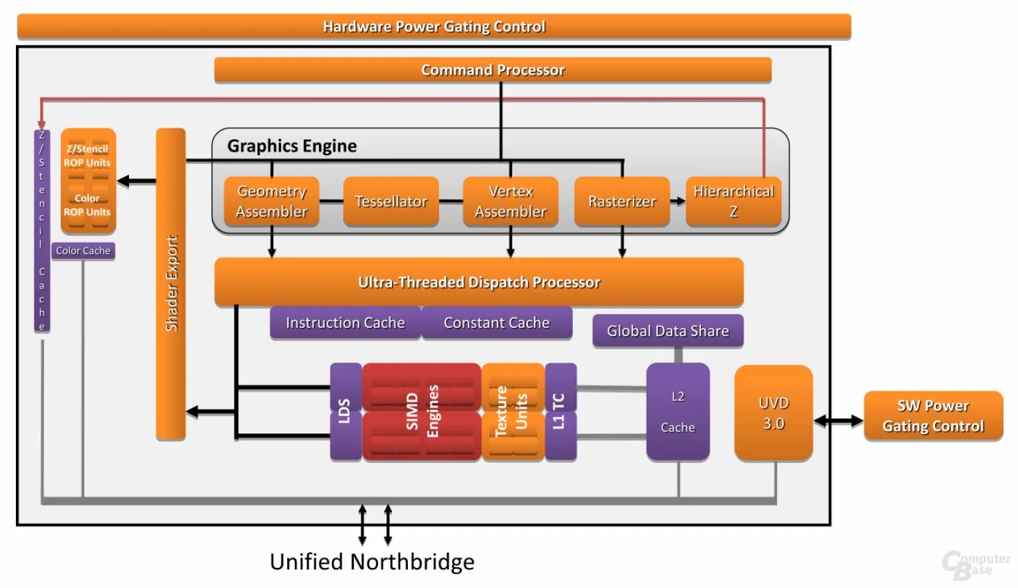 Architecture diagram