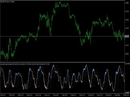Indicators 1.16 5