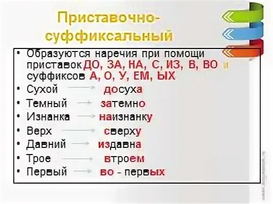 Приставочный способ образования наречий