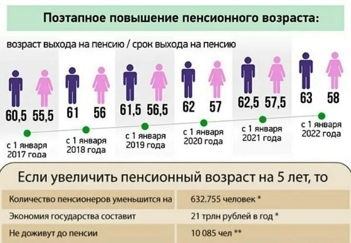 Пенсионный Возраст. Повышение пенсионного возраста. Пенсионный Возраст в России. Пенсия Возраст.