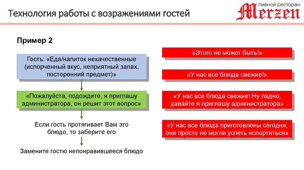 Работа с возражениями менеджер. Работа с возражениями менеджер