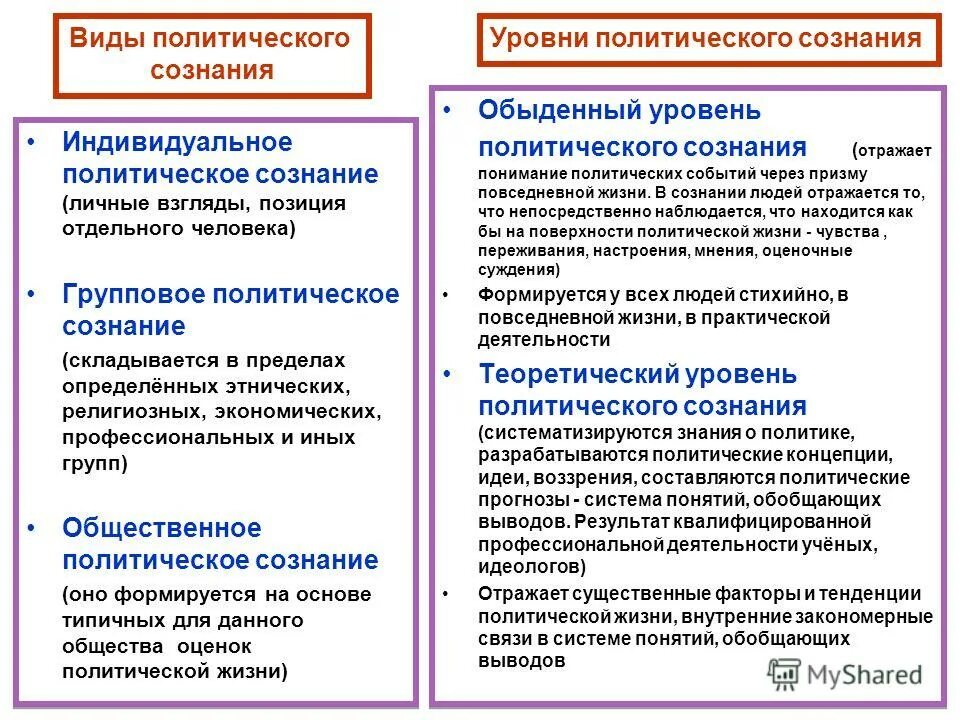 Политическое сознание тест