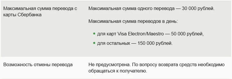 Лимит перевода с карты. Лимиты на карте Газпромбанка. Максимальная сумма перевода с карты на карту. Лимит перевода денег.