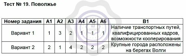 Тест по географии европейский юг с ответами. Тесты по географии 9 класс. Тесты по географии 9 класс ФГОС. Тесты по географии 9 класс с ответами. Урал тест 9 класс.