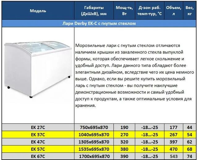 Сколько температура в морозилке