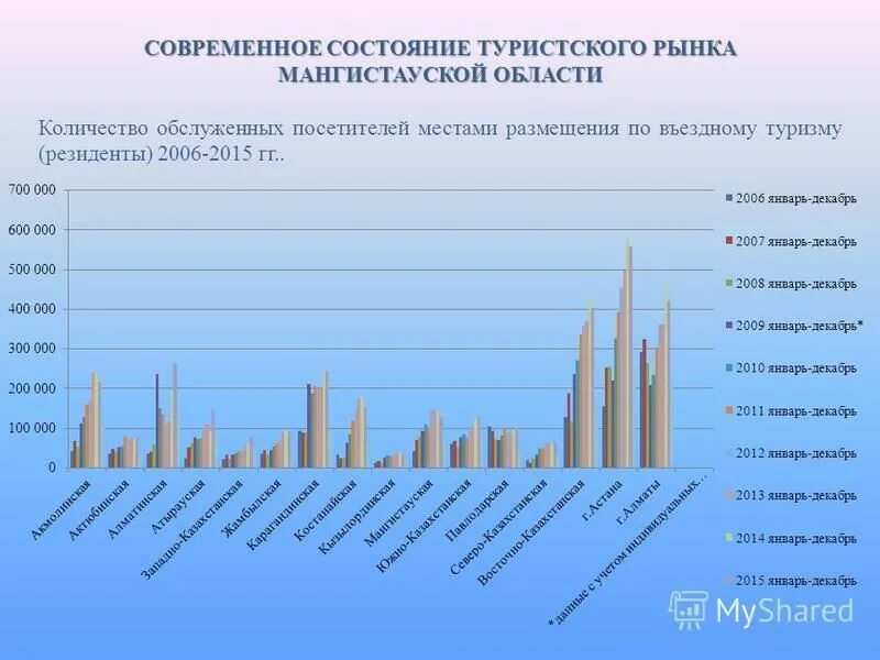 современный рынок туризма. современный рынок туризма. структура рынка организованного туризма схема. современный рынок туризма. роль туризма в экономике.
