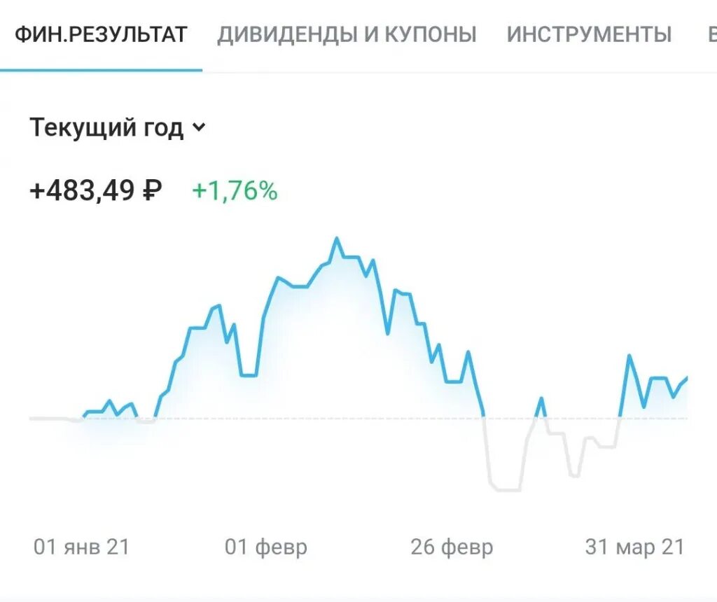 Газпромбанк цена пифы. ПИФ Газпромбанк сбалансированный. График Finex Russian RTS ETF за год. Ликвидность Finex. Динамика инвестиций в биозащиту.