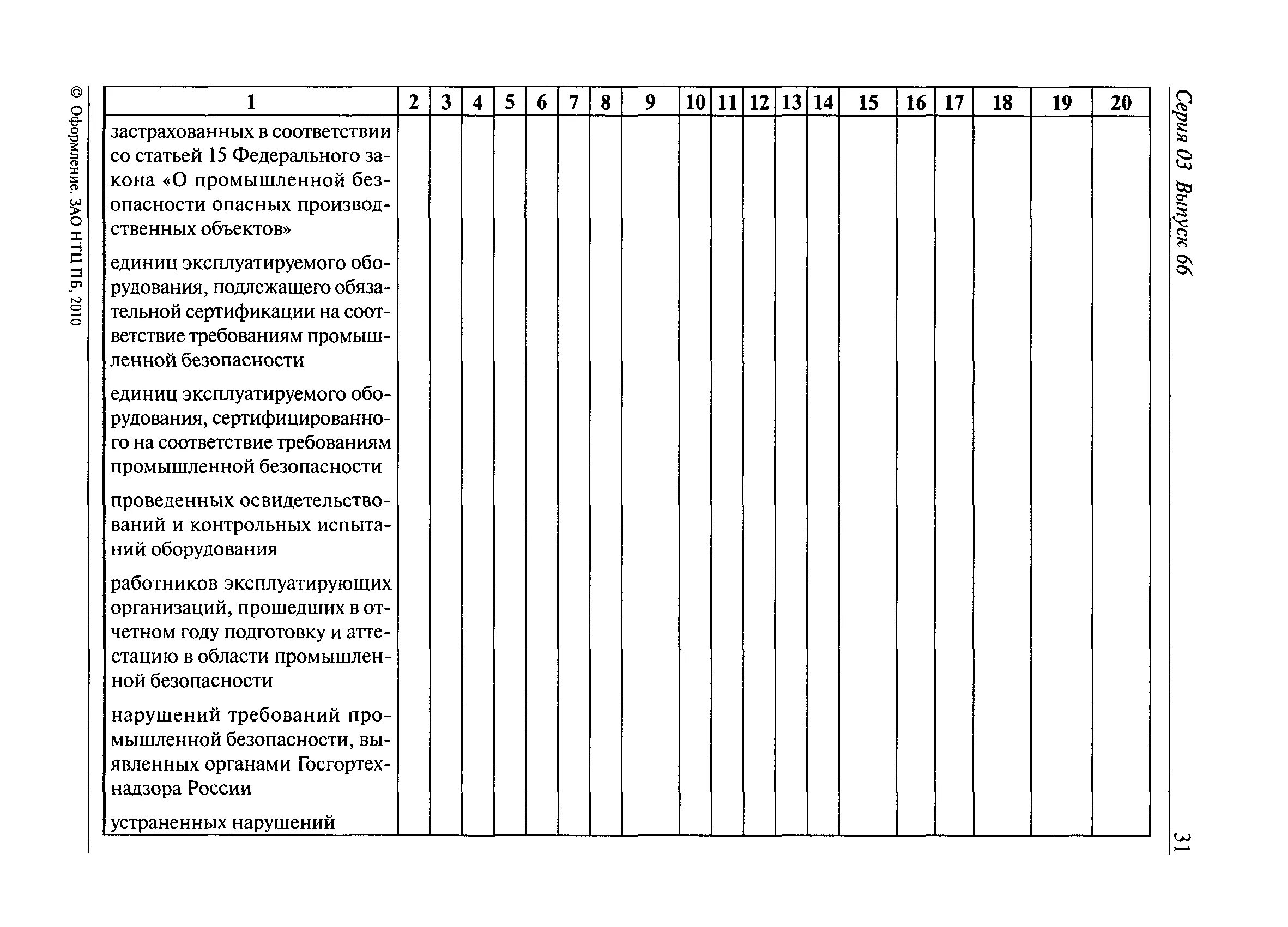 План проверок опасных производственных объектов. План работ по осуществлению производственного контроля на опо пример. План работы по производственному контролю на опо образец. План мероприятий по обеспечению промышленной безопасности образец. График производственного контроля на опо.