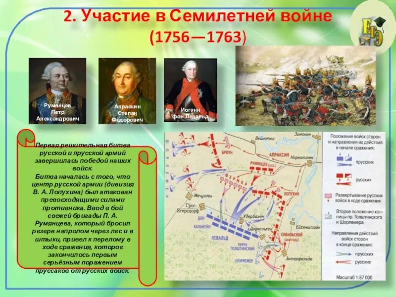 Карта семилетней войны 1756-1763. Вступление россии в семилетнюю войну год