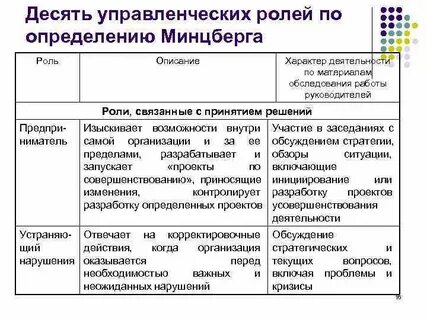 Управленческие роли