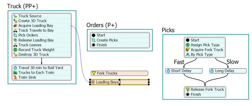 FLEXSIM. Pick start