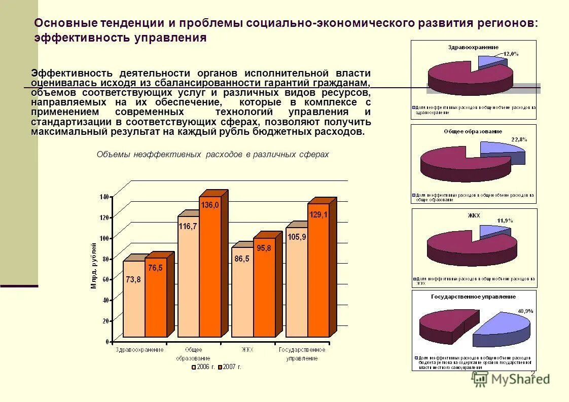 Структура объема реализации. Доля сбербанка на рынке банковских услуг. Услуг соответствующих по объему и. Закупка у единственного поставщика. Нормативы затрат.