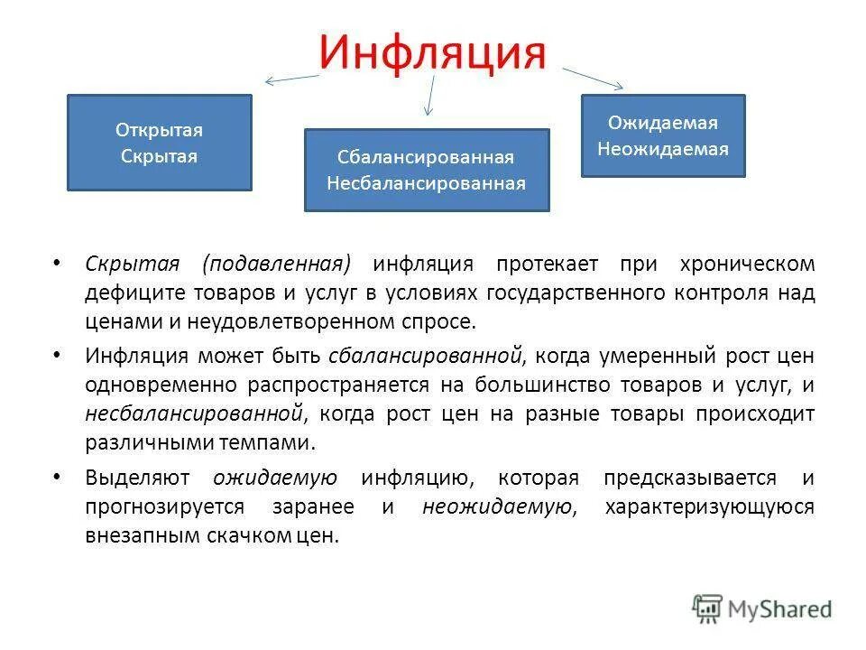 Повышение уровня цен в стране. Инфляция. Инфляция это в экономике. Инфляция это простыми словами. Причины инфляции в экономике простыми словами.