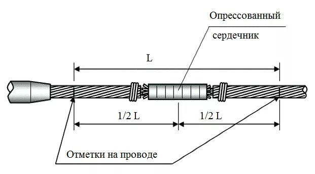Соединение проводов вл. Зажим соединительный опрессованный. опрессовка сас. соединение проводов вл методом опрессовки. опрессовкой с помощью зажимов типа сас.