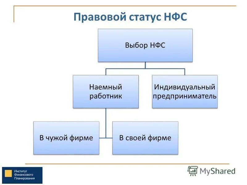 Статус занятости. Статус наемных работников. Правовой статус наемного работника. К наемным работникам относятся:. Кто относится к наемным рабочим.