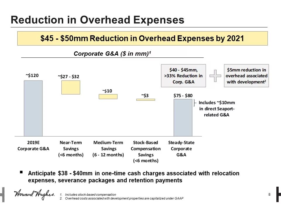What is expenditure. Expenditure перевод. Government expenditure graph. Expenses картинка. Expenditure перевод.