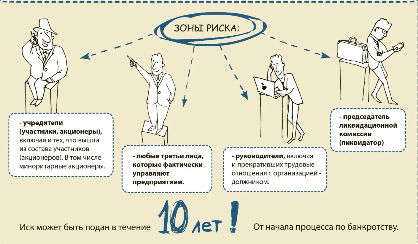 Субсидиарная ответственность это. Субсидиарная ответственность в банкротстве. Субсидиарная ответственность это ответственность. Субсидиарная ответственность директора. Долевой должник