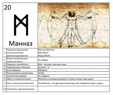 Руна манназ значение
