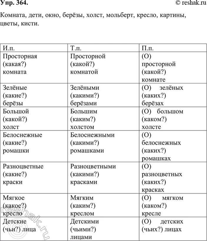 В парке в полной темноте упр 364. Русский язык 6 класс упражнение 319. Упр.364 по русскому языку 7 класс. Составь словосочетание с прилагательными о картине 1 зритель.