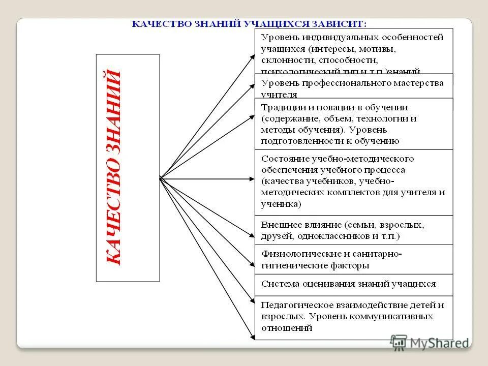показатели эффективности работы школы. оценка работы учителя. показатели эффективности деятельности школы. показатели эффективности работы школы. основные показатели эффективности работы школы здоровья.