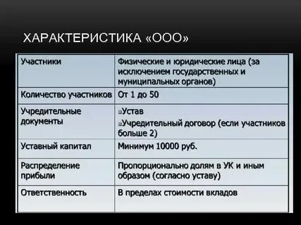 Состав учредителей предприятия