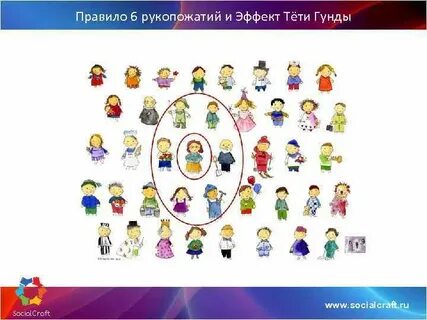 Теория шести рукопожатий что это