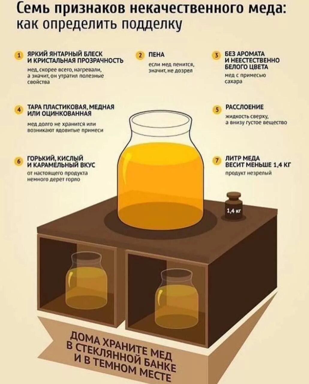 Сколько кг в литре меда. Как выбрать правильный мед. Настоящий мед. Как отличить настоящий мёд от поддельного.