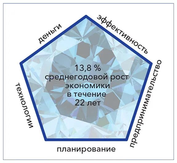 Галушко кристалл роста. Опережающие экономические показатели. Кристалл роста книга читать. Кристалл роста галушка. Кристаллы рост кристаллов.