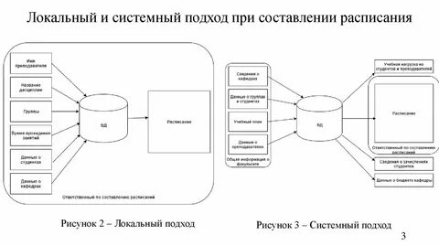 Локальный подход