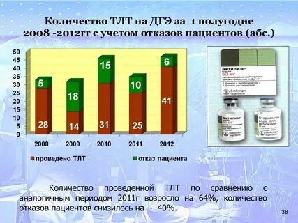2008 2012 гг