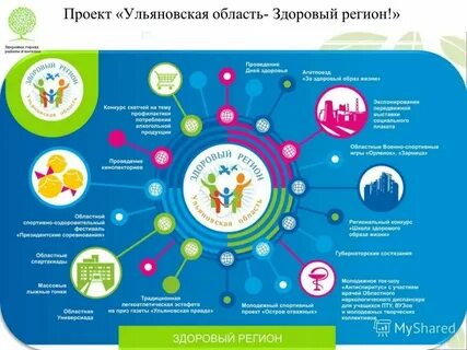 Стратегии здоровья