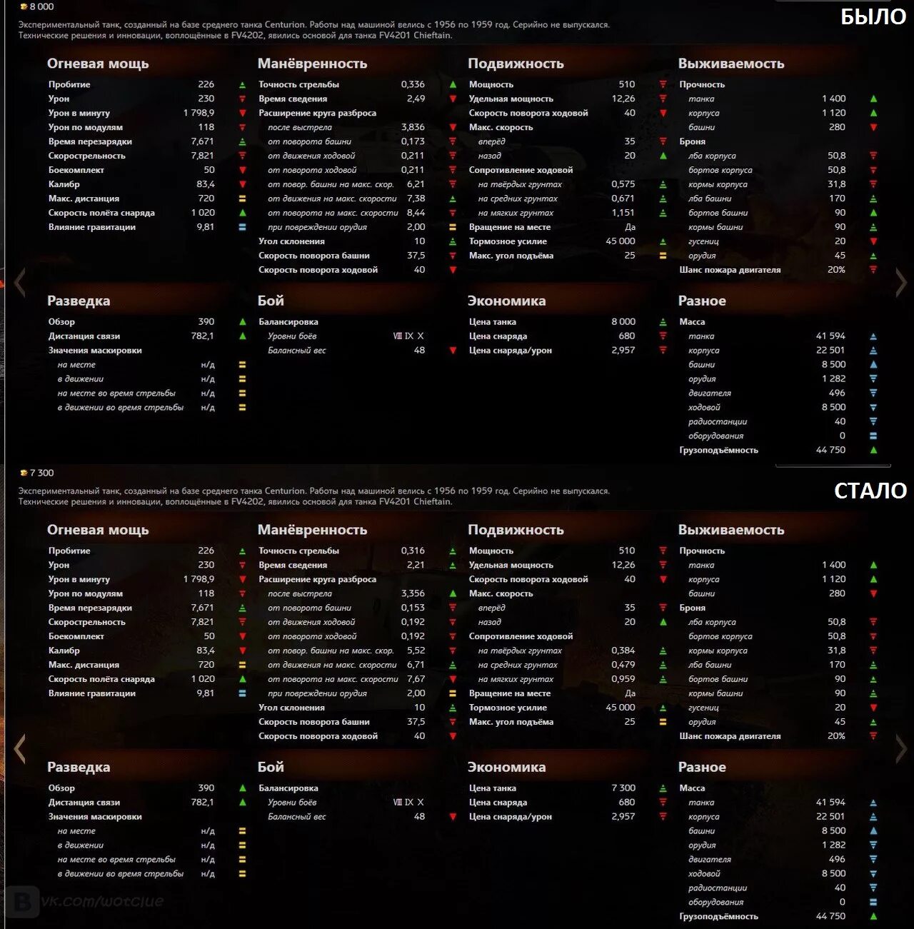 Таблица wot. WOT урон по модулям таблица. Урон по модулям World of Tanks таблица. Урон по модулям WOT Blitz таблица. Скорость полета снаряда танка.