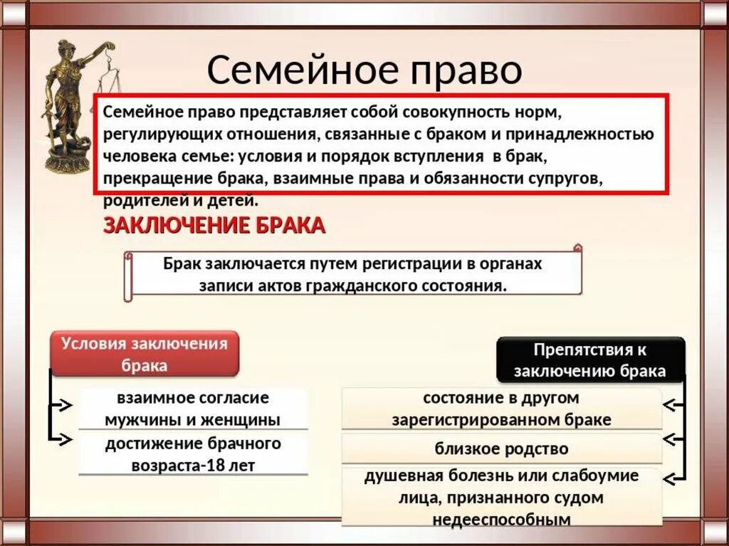 Гражданское и семейное право 7 класс