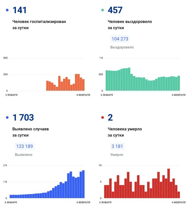 Коронавирус вирион. Коронавирус. Коронавирус строение жизненный цикл. Сколько унес коронавирус. Статистика вакцинации в мире.