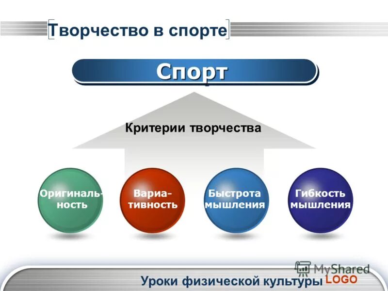 перечислите критерии искусства. критерии оценивания искусства. критерии искусства обществознание. виды исков. критерии видов искусства.