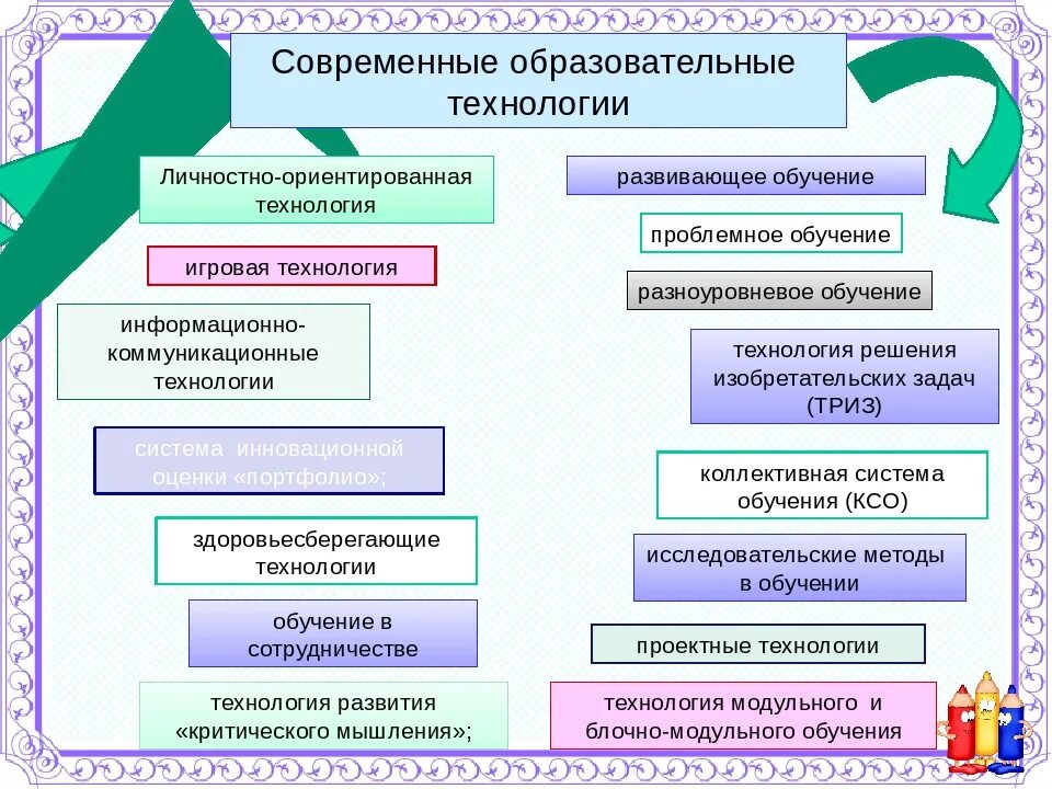 Какие методы наиболее эффективны для обучения персонала. Современные педагогические технологии. Современные педагогические методики и технологии. Современные образовательные технологии и методы. Современные педагогические технологии схема.