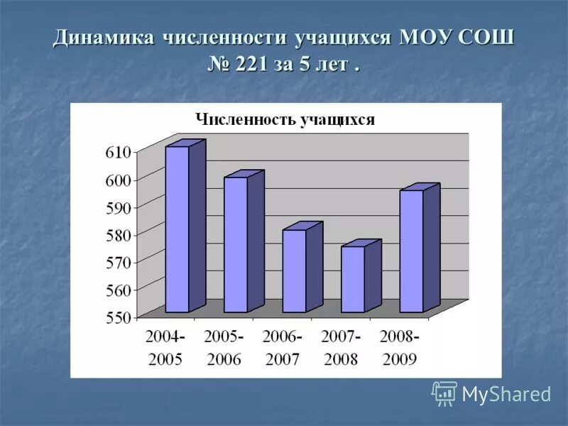 Среднее количество школьников в россии. Численность учащихся. Численность учащихся в школе. Средняя численность детей в школе. Количество учащихся.