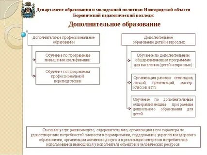 Новгородская область законы