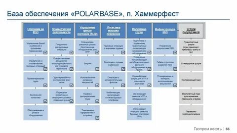 Тест пао