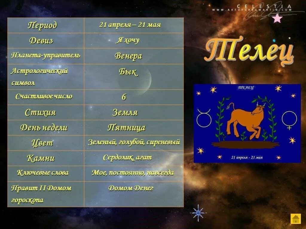 Телец мужчина дата рождения. Знаки гороскопа. Планета по знаку зодиака Телец. Счастливые числа для тельца. Телец знак зодиака Планета.