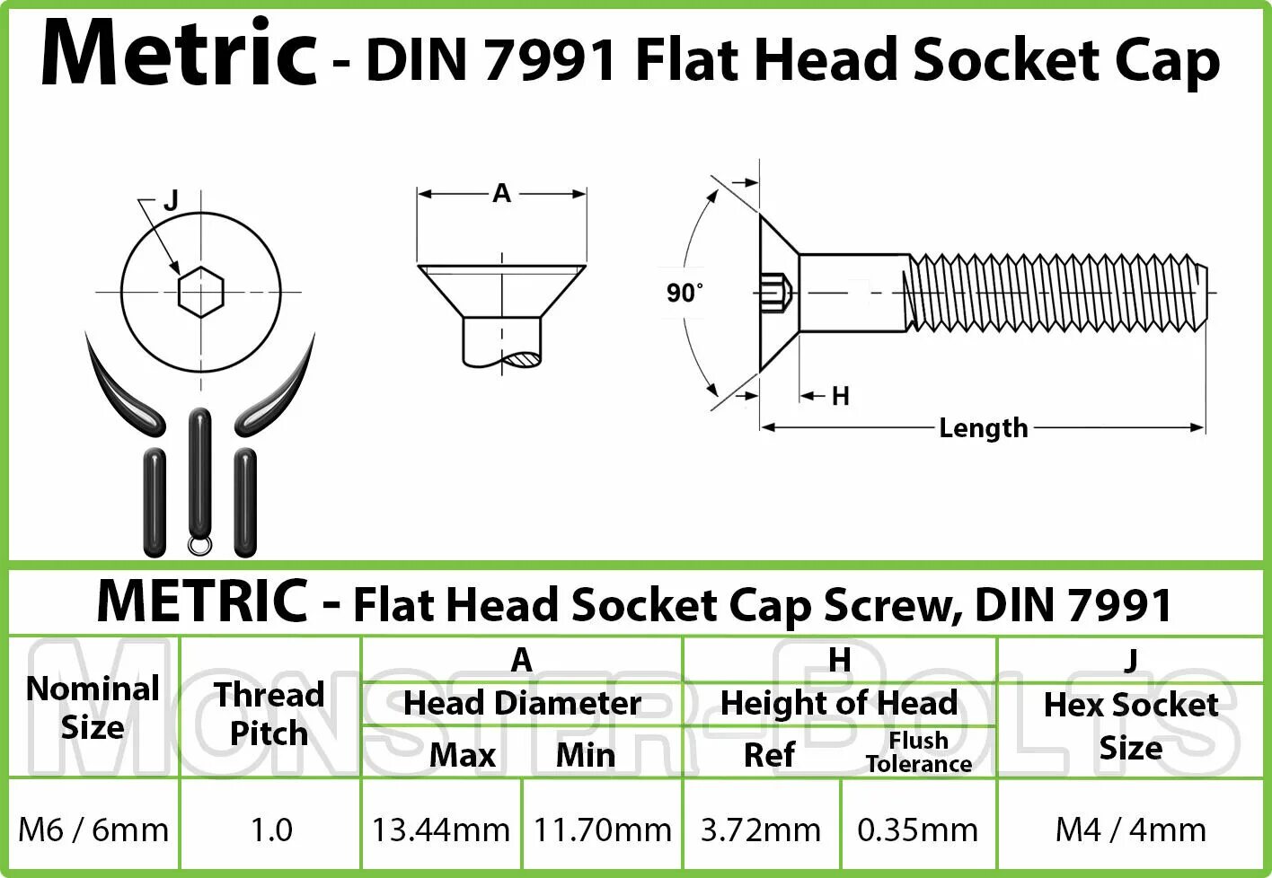2 metric