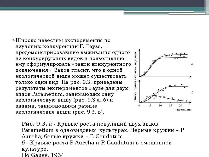 Принцип конкурентного исключения Гаузе. Экологическая ниша принцип Гаузе. Закон конкурентного исключения Гаузе. Конкурентные взаимодействия закон Гаузе. Принцип конкурентного исключения