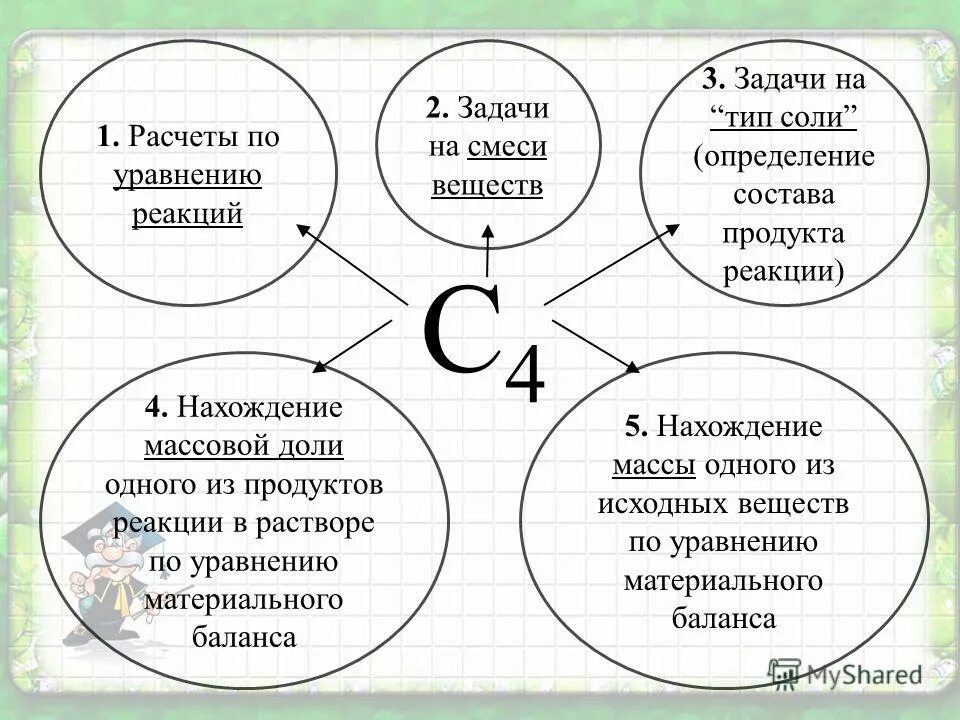 Задания высшего состава. Задачи решаемые по уравнениям реакций