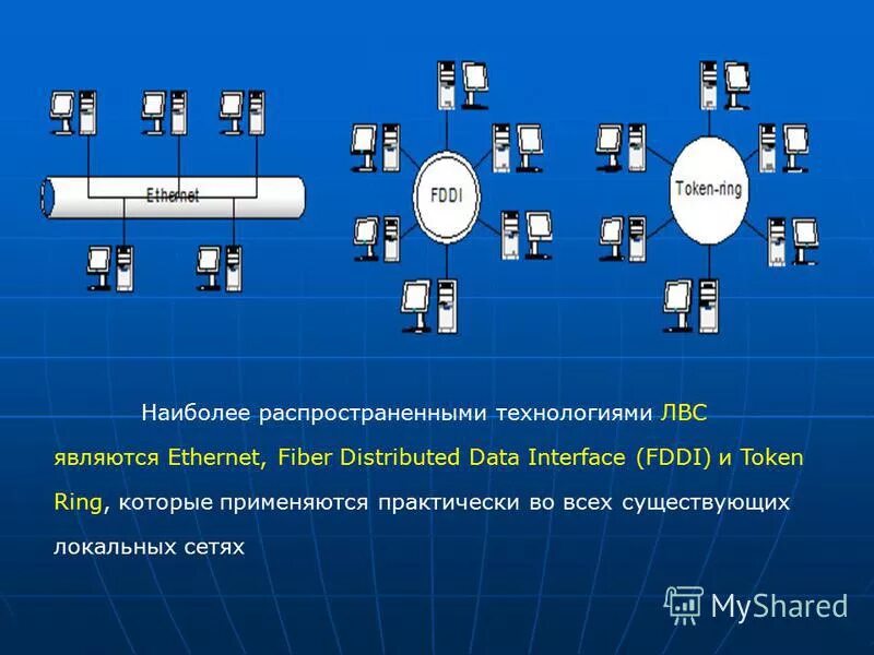 Token ring ethernet. Сети token ring и fddi. локальная сеть fddi. fddi топология сети. технологии token ring и fddi..