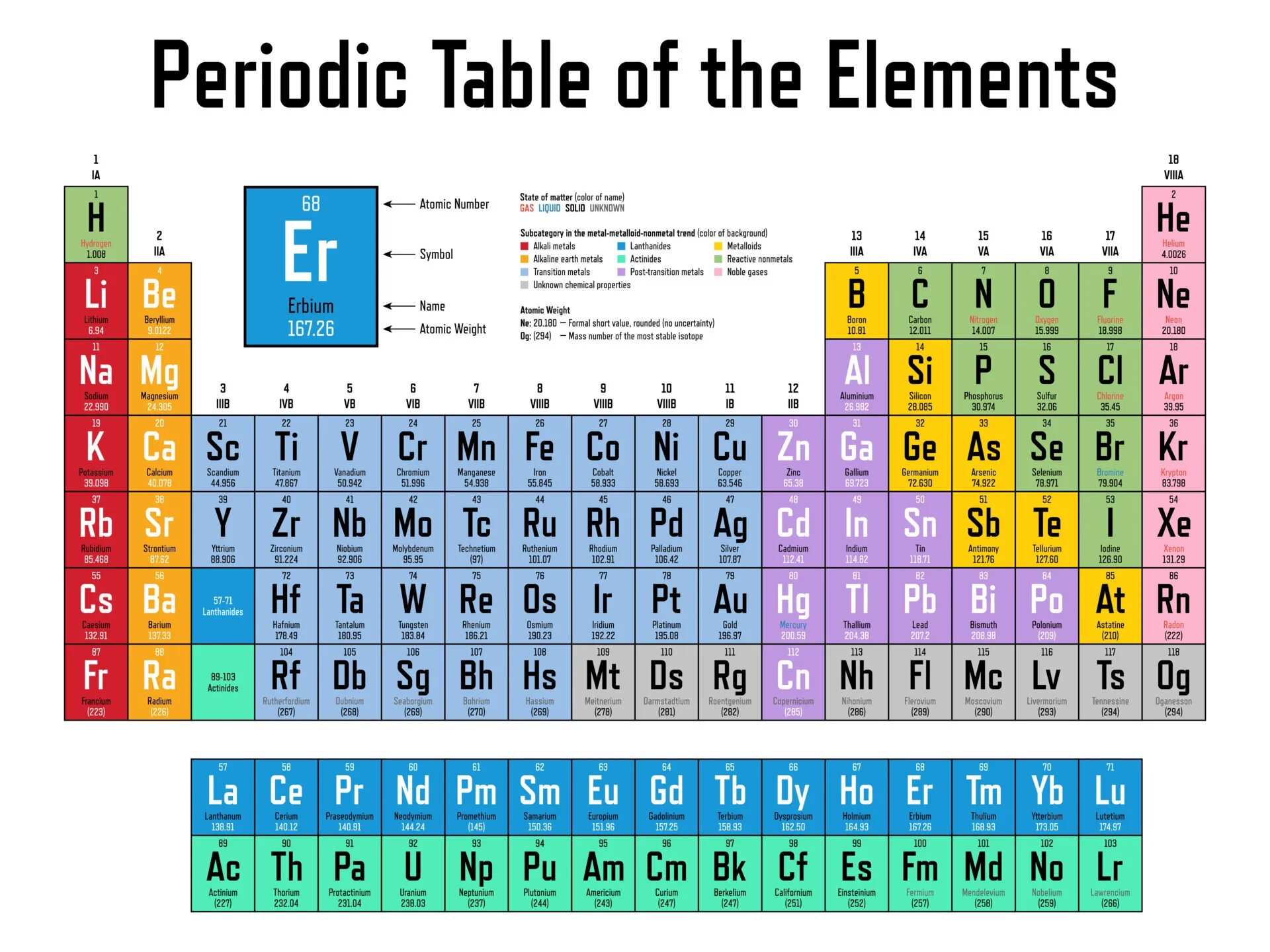 Solid186 элемент. Number pad period. Element state. Модель атома магния. The periodic table презентация.