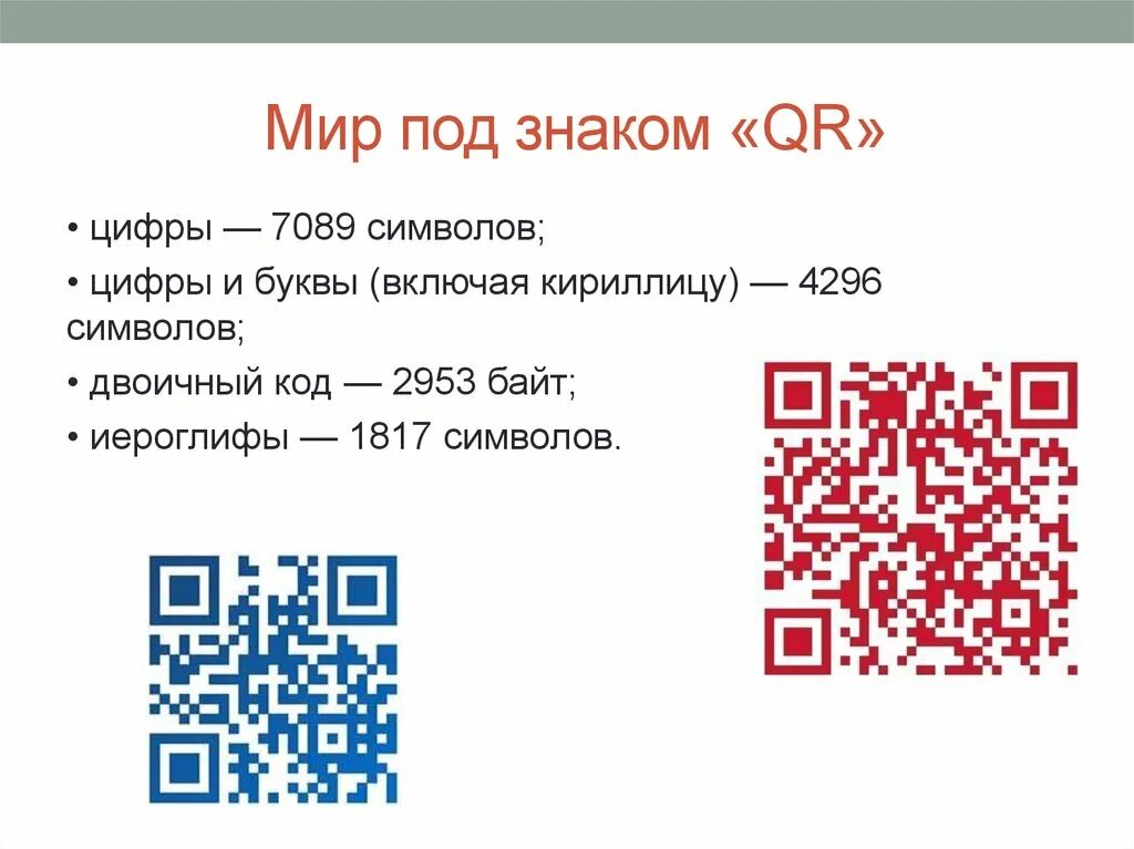 Части qr кода. QR код. Цветные QR коды. История создания QR-кодов. Кодирование QR кода.