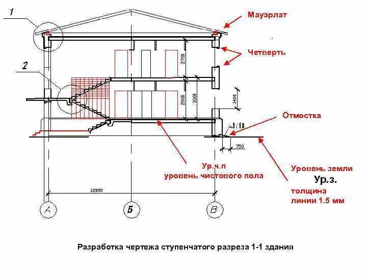 Уровень ч п. Уровень чистого пола на чертеже. ступенчатый разрез здания на чертеже. отметки на разрезе здания. обозначение уровня земли на чертеже.