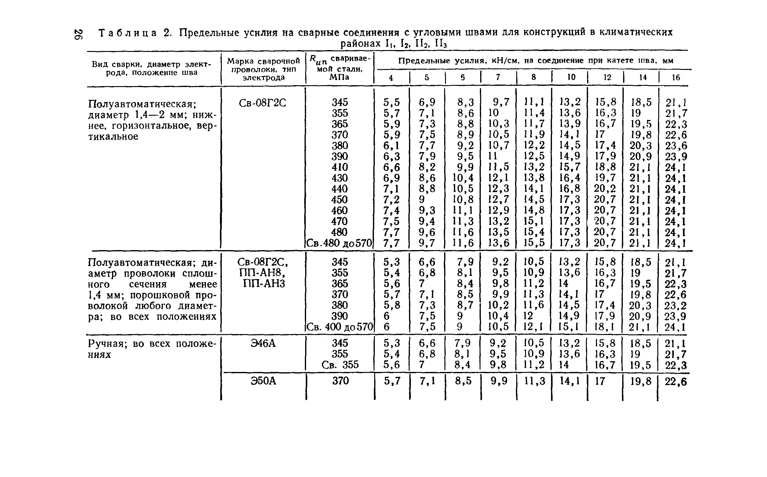 Снип 7 81